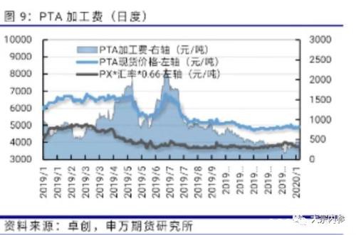 申银万国期货：PTA空单持续持有 2月份PTA期货投资策略报告