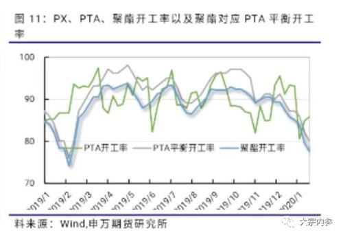 申银万国期货：PTA空单持续持有 2月份PTA期货投资策略报告