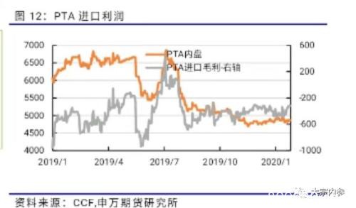 申银万国期货：PTA空单持续持有 2月份PTA期货投资策略报告