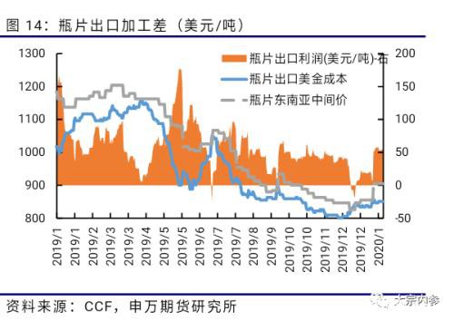 申银万国期货：PTA空单持续持有 2月份PTA期货投资策略报告