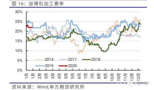 申银万国期货：PTA空单持续持有 2月份PTA期货投资策略报告