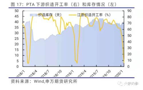 申银万国期货：PTA空单持续持有 2月份PTA期货投资策略报告