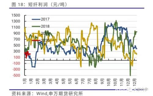 申银万国期货：PTA空单持续持有 2月份PTA期货投资策略报告