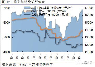 申银万国期货：PTA空单持续持有 2月份PTA期货投资策略报告