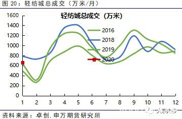 申银万国期货：PTA空单持续持有 2月份PTA期货投资策略报告