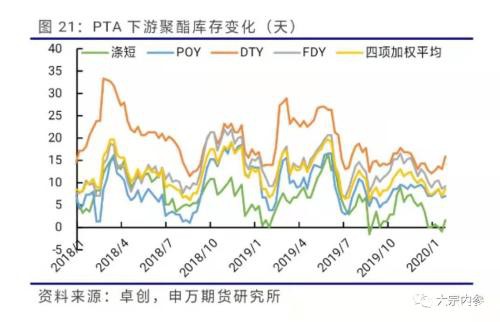 申银万国期货：PTA空单持续持有 2月份PTA期货投资策略报告