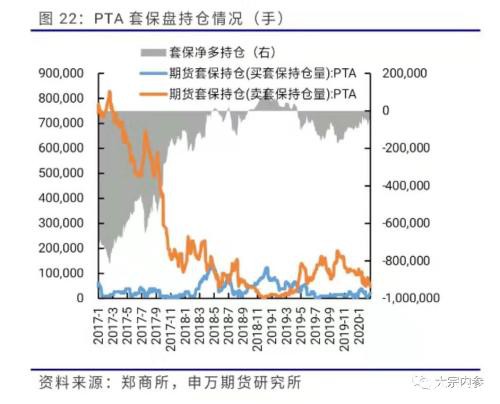 申银万国期货：PTA空单持续持有 2月份PTA期货投资策略报告