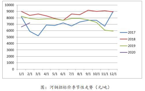节后铁合金领涨整个黑色系