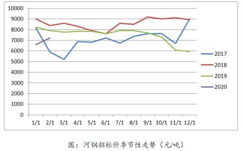 节后铁合金领涨整个黑色系