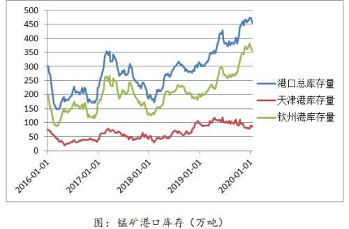 节后铁合金领涨整个黑色系