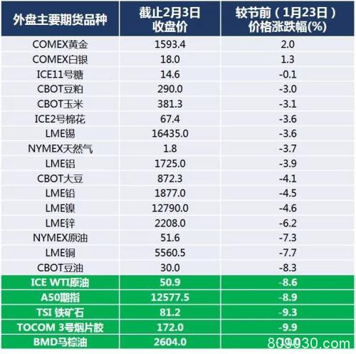 新冠肺炎疫情下的现实策略 做多国债、做空黑色金属及能化品