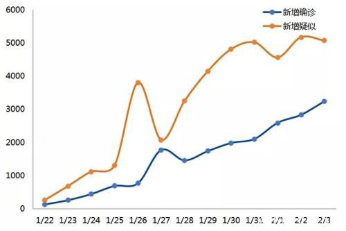 新冠肺炎疫情下的现实策略 做多国债、做空黑色金属及能化品