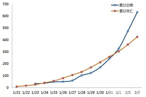 新冠肺炎疫情下的现实策略 做多国债、做空黑色金属及能化品