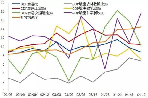 新冠肺炎疫情下的现实策略 做多国债、做空黑色金属及能化品