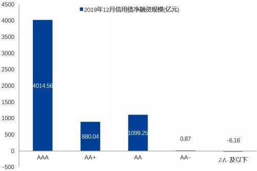 新冠肺炎疫情下的现实策略 做多国债、做空黑色金属及能化品