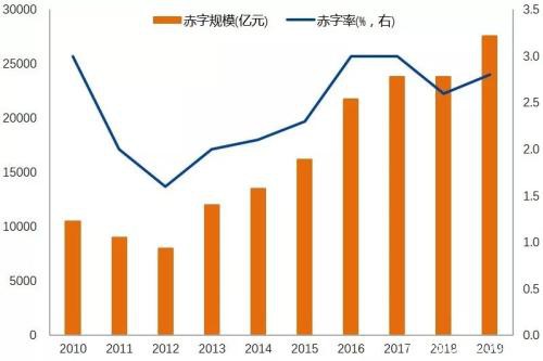 新冠肺炎疫情下的现实策略 做多国债、做空黑色金属及能化品