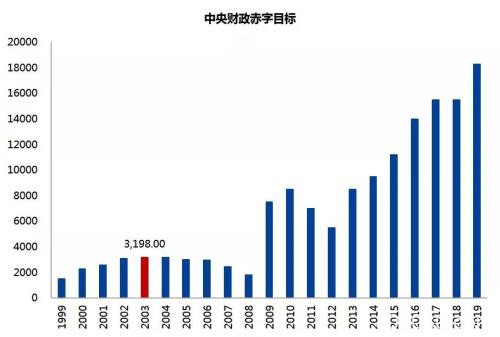 新冠肺炎疫情下的现实策略 做多国债、做空黑色金属及能化品