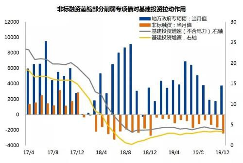 新冠肺炎疫情下的现实策略 做多国债、做空黑色金属及能化品