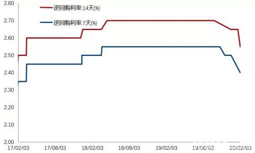 新冠肺炎疫情下的现实策略 做多国债、做空黑色金属及能化品