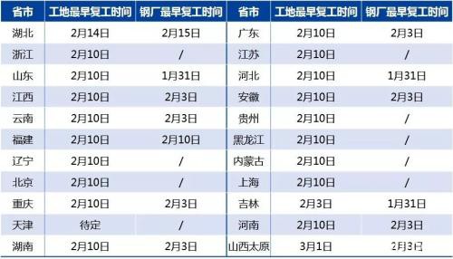 新冠肺炎疫情下的现实策略 做多国债、做空黑色金属及能化品