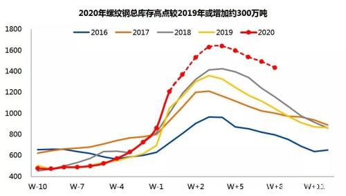 新冠肺炎疫情下的现实策略 做多国债、做空黑色金属及能化品