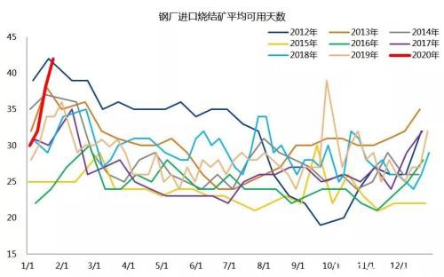 新冠肺炎疫情下的现实策略 做多国债、做空黑色金属及能化品