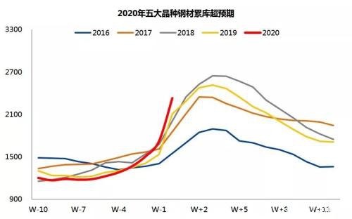 新冠肺炎疫情下的现实策略 做多国债、做空黑色金属及能化品