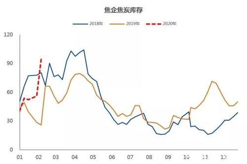 新冠肺炎疫情下的现实策略 做多国债、做空黑色金属及能化品