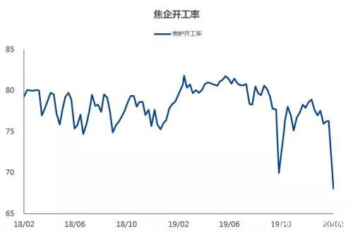 新冠肺炎疫情下的现实策略 做多国债、做空黑色金属及能化品