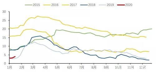 新冠肺炎疫情下的现实策略 做多国债、做空黑色金属及能化品