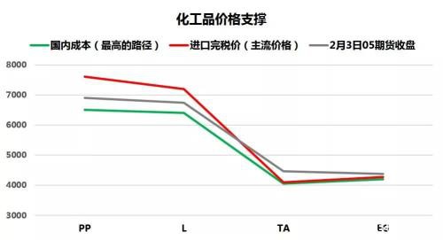 新冠肺炎疫情下的现实策略 做多国债、做空黑色金属及能化品