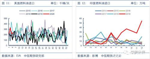 燃料油的“黄金坑”