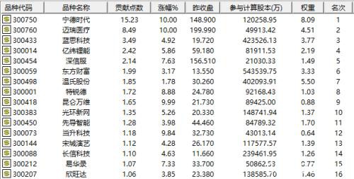 百股涨停！2685点又一大底标志？创业板飙出“特斯拉速度” 继续关注科技成长主线