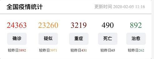 疫情惊现四大积极信号 A股大反攻 250亿外资爆买这些股