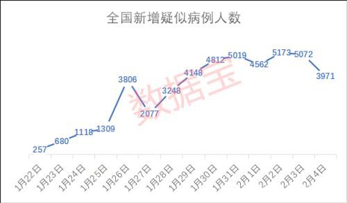 疫情惊现四大积极信号 A股大反攻 250亿外资爆买这些股