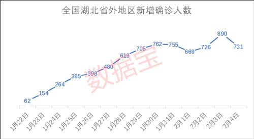 疫情惊现四大积极信号 A股大反攻 250亿外资爆买这些股