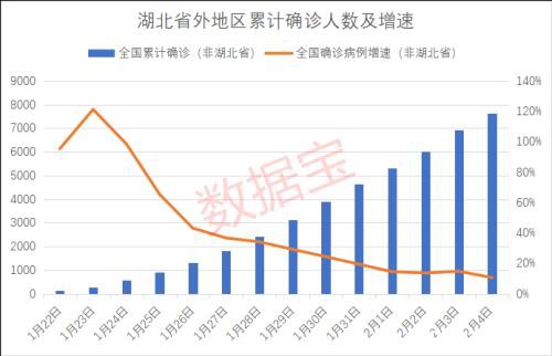 疫情惊现四大积极信号 A股大反攻 250亿外资爆买这些股