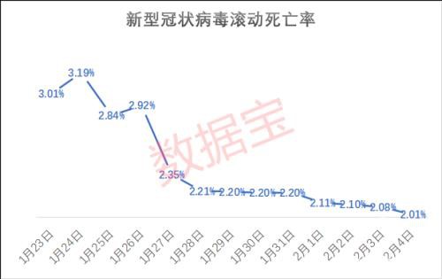 疫情惊现四大积极信号 A股大反攻 250亿外资爆买这些股