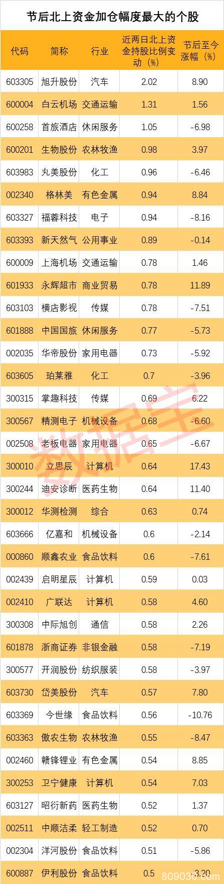 疫情惊现四大积极信号 A股大反攻 250亿外资爆买这些股