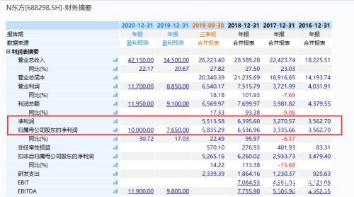 暴涨近600%！科创板牛股上市了 沾上疫情就涨疯了！