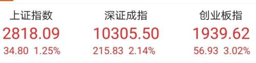 2天暴涨2万亿！抄底资金陆续进场 券商资管、公募、私募都出手