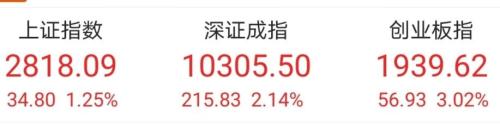 2天暴涨2万亿！抄底资金陆续进场 券商资管、公募、私募都出手