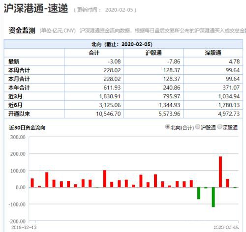 2天暴涨2万亿！抄底资金陆续进场 券商资管、公募、私募都出手