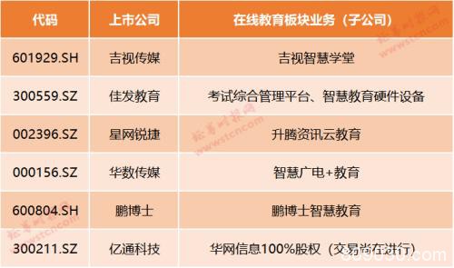 在线教育迎风口！疫情期间停课不停学 哪些上市公司有涉及