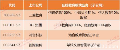 在线教育迎风口！疫情期间停课不停学 哪些上市公司有涉及