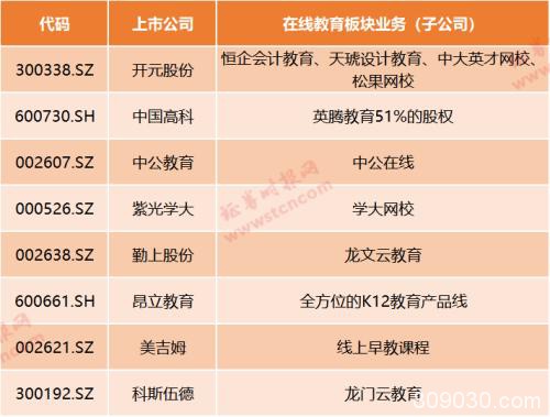 在线教育迎风口！疫情期间停课不停学 哪些上市公司有涉及