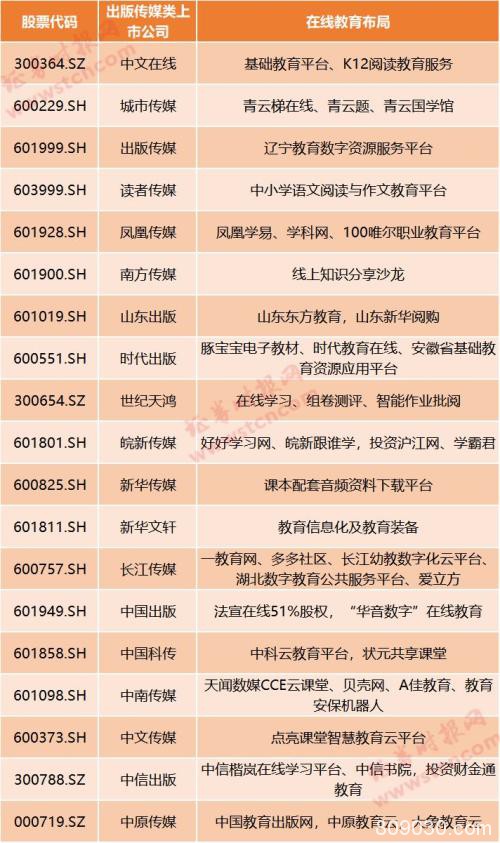 在线教育迎风口！疫情期间停课不停学 哪些上市公司有涉及