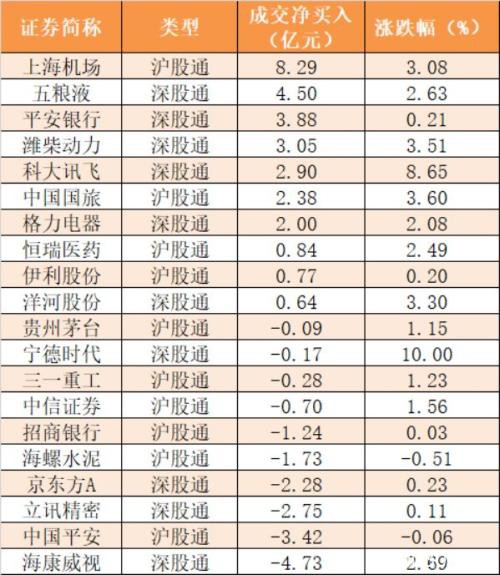 主力资金净流出近260亿元 龙虎榜机构抢筹4股