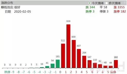 强势反击！市场还有至少5大支撑！