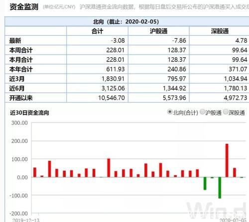 强势反击！市场还有至少5大支撑！